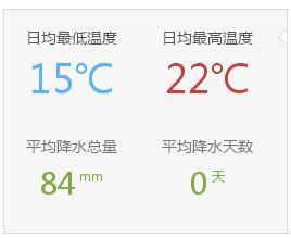 长沙3月份的降雨量和广州3月份的降雨量哪个