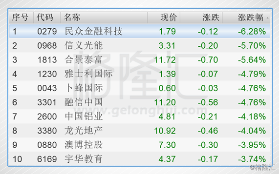 港股复盘:回弹逼近31500点 吉利领跑恒指蓝筹股