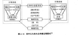 田中义久的大众传播过程图式