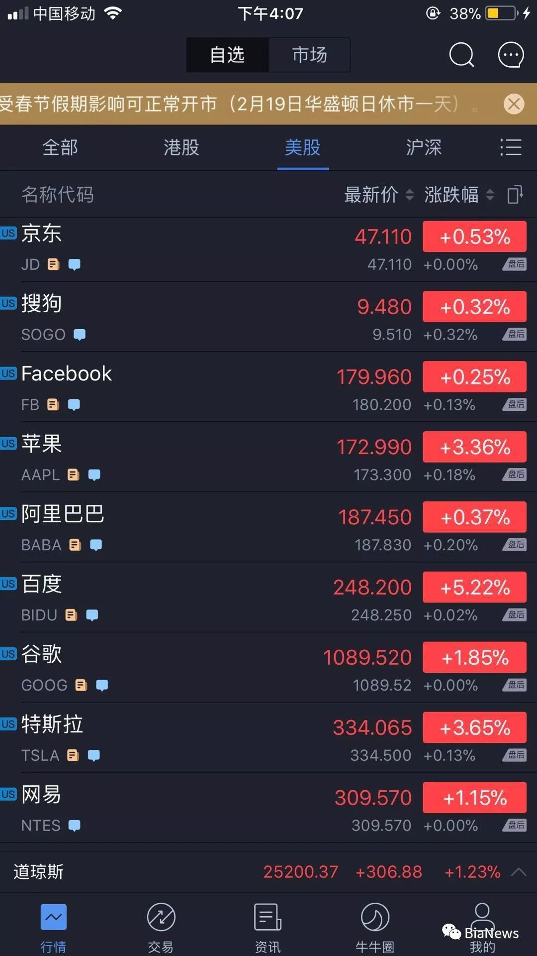 新年第一天,比特币价格重回1万美元以上,但没维持多久……