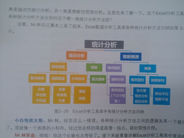 计量经济学中,excel如何进行数据处理分析?_3