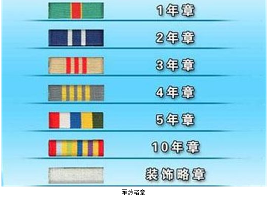 如何从军官级别资历章看军官军龄