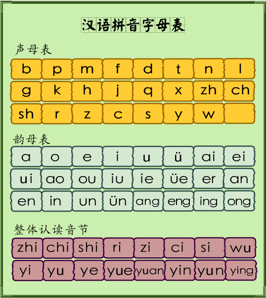 26个汉语拼音字母表。_360问答