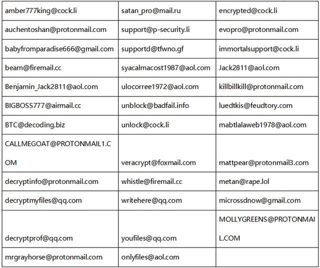 360安全卫士发布2019年3月勒索病毒报告