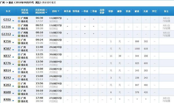 广州至重庆8月5日的火车卧铺票_360问答