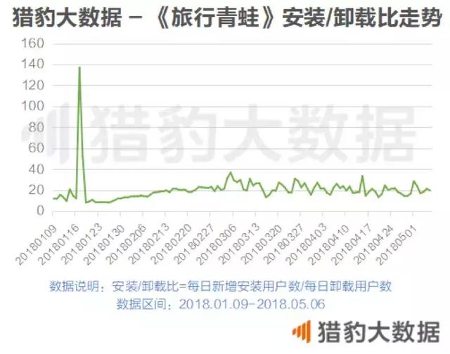 那只住在淘宝里的小青蛙，还是你要的蛙儿子吗?