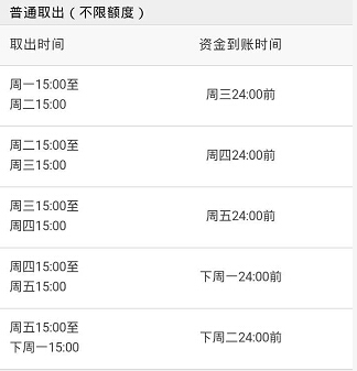 微信理财通转账到银行卡多久能到账联系_360