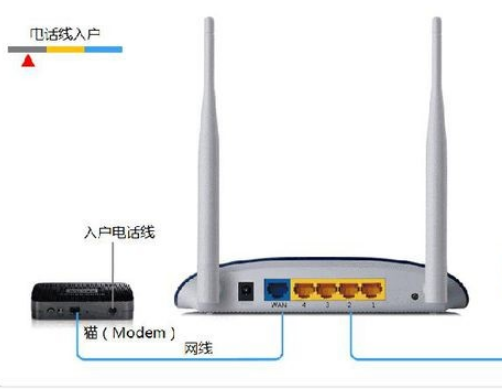 刚买来的无线路由器怎么用手机设置_360问答
