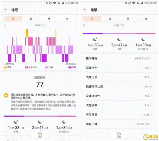 哈佛背书huawei tursleep 华为运动手环睡眠监测功能惊艳业内