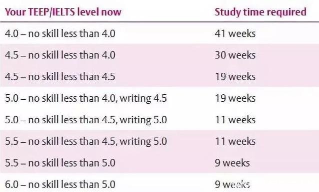 英国留学不考雅思可以吗?或许这个方法可以试