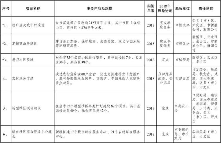 最新批复:徐州这5个地方即将拆迁!