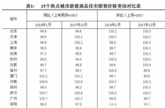 2018房价暴跌,马云预言要实现吗?买房是否继续观望?