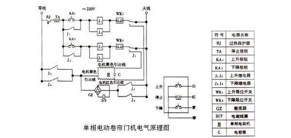 电动卷帘门电机手拉链条那有两根线,该怎么接