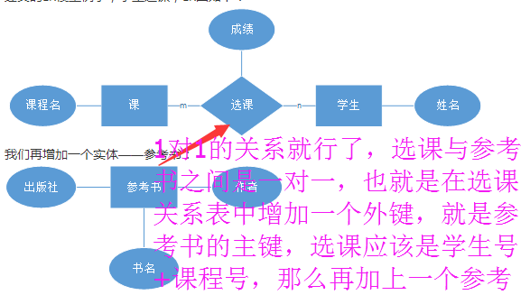 数据库大神,请教一个ER图的问题_360问答