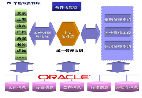 请问,技术方案中的这些图片是用什么软件制作