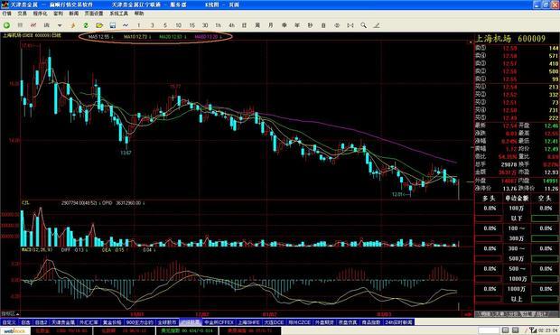 k线图中的五条线|k线图上的五条线|k线图五条线