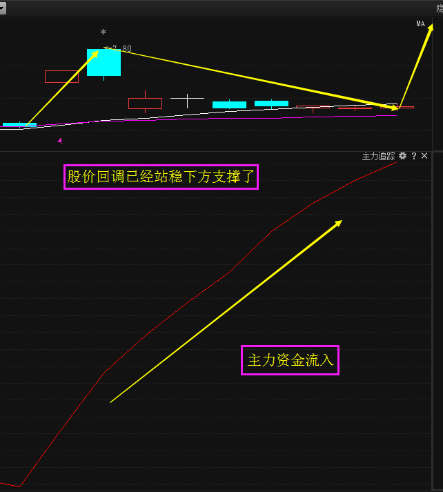 电子信息龙头股,遭主力底部18亿抢筹,有望暴涨