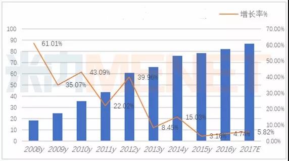 中国化药市场超过万亿大关 2018将迎\＂变革年\＂