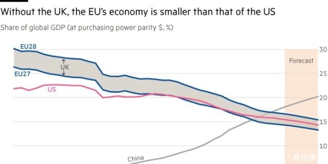 欧盟的gdp_全球智库动态 美国智库发布2020年全球十大风险预测