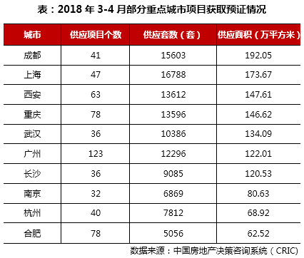 2018年1-4月中国房地产企业销售TOP100排行榜出炉!