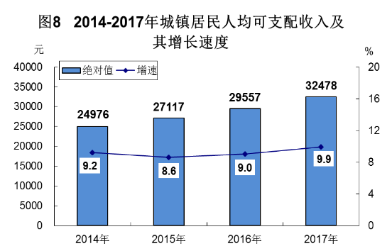 刚刚,江门公布了去年人均可支配收入,你还OK吗