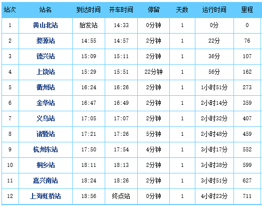 买的高铁是起始票黄山到上海虹桥的但在婺源上