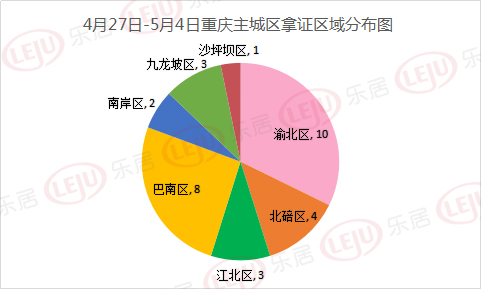 本周重庆主城33盘新拿预售 单盘最高备案价31299元\/㎡