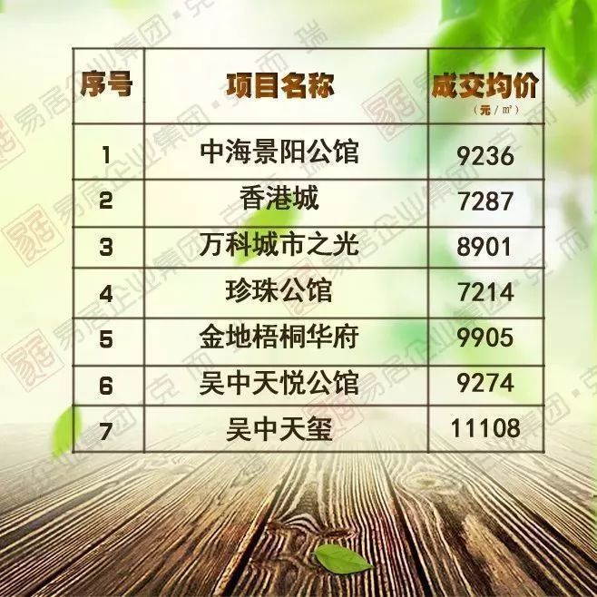 2018年2月长春百盘新房最真实成交价,单价过万比比皆是!