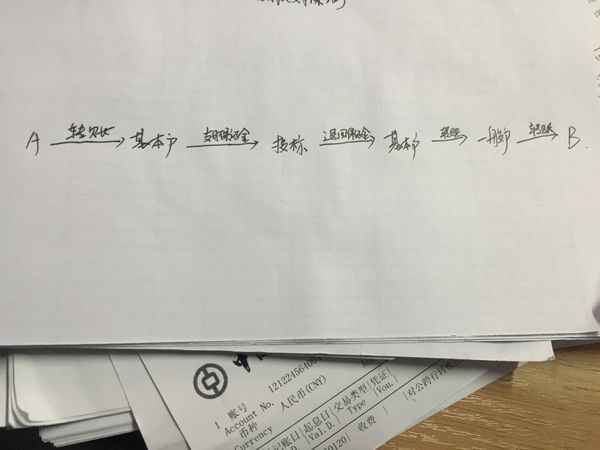 求下面每一步的会计分录(投标公司支付保证金