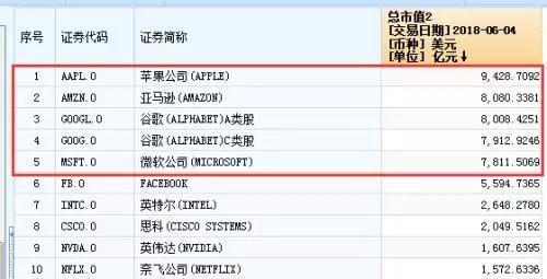 8800亿！全球超级首富来了，马云马化腾李嘉诚加一起都输给他