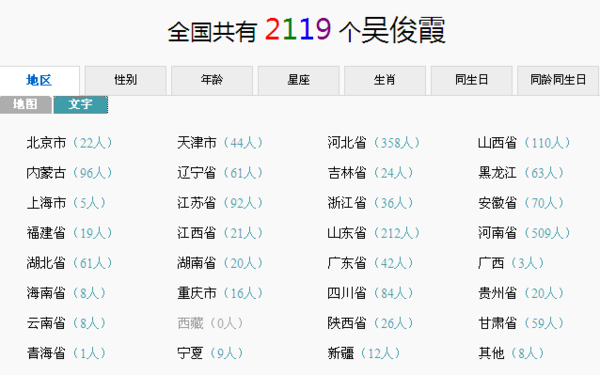 全国有多少人叫吴俊霞