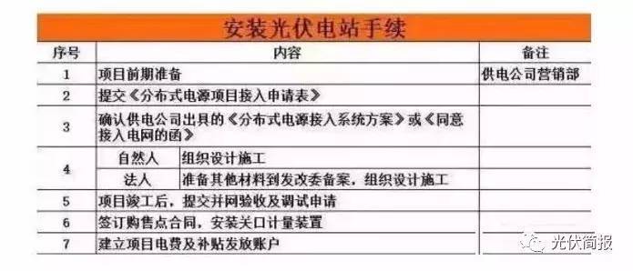 屋顶光伏电站施工流程(屋顶光伏电站施工流程详解,光伏电站施工安全措施)