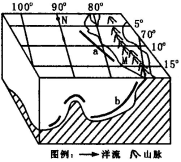 读图,回答问题。小题1:该地区山脉是由:A.太平