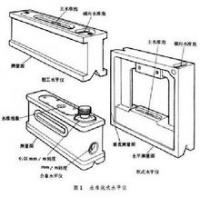 按水平仪的外形不同可分为:框式水平仪和尺式水平仪两种;按水准器的