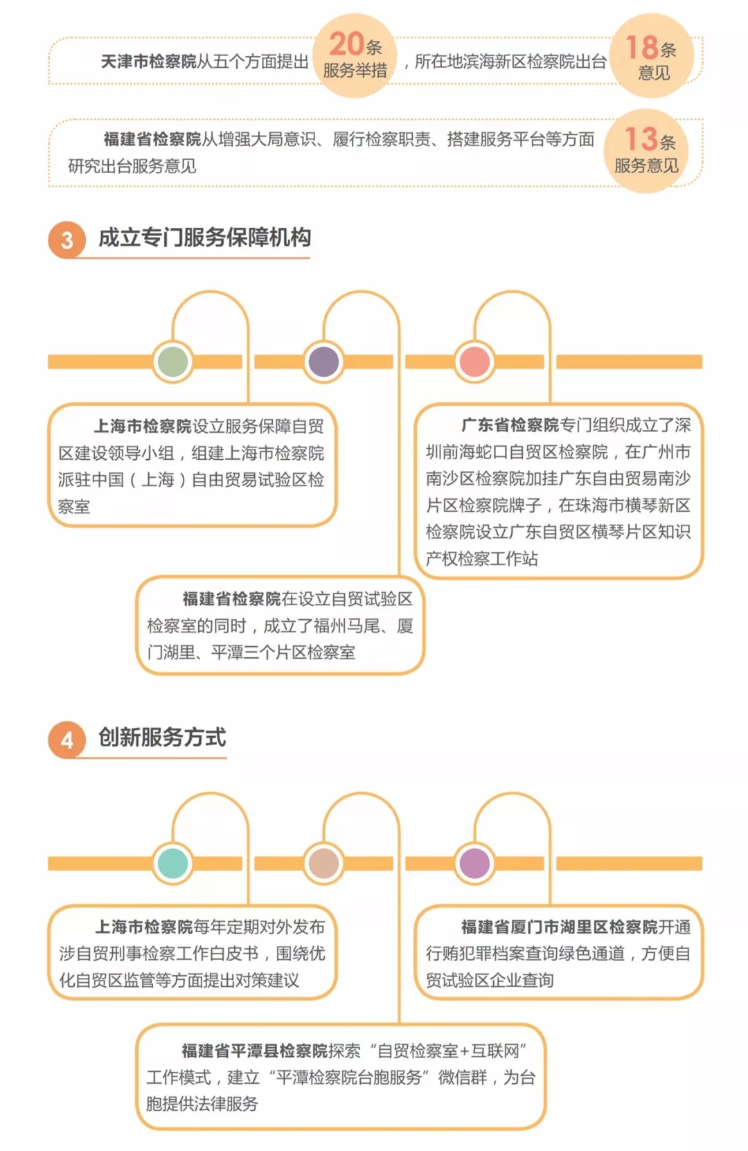 [图说检察迎两会]积极服务自贸区建设:提升服务保障水平