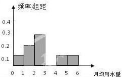 某市为了节约生活用水,计划在本市试行居民生