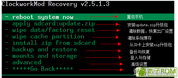 recovery是什么意思?_360问答
