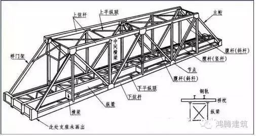 钢结构屋架识图