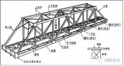 钢结构识图快速入门(钢结构识图快速入门技巧) 钢结构钢结构螺旋楼梯施工 第3张 钢结构识图快速入门(钢结构识图快速入门技巧) 钢结构钢结构螺旋楼梯施工 第3张