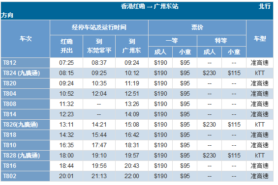 2015年从常平火车站到香港红堪的时间表_360