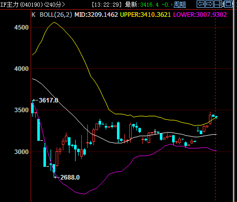 股票中老是说到中轨的是什么意思_360问答