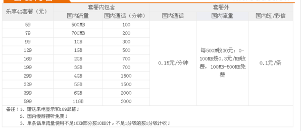 电信129元套餐介绍_360问答