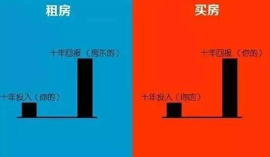 在合肥，买房和不买房，10年后的差别到底有多大?