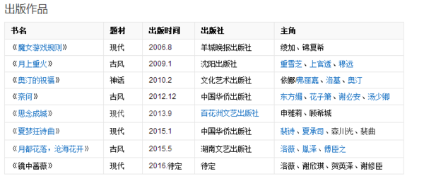 求君子以泽大大到现在为止的所有小说 包括上