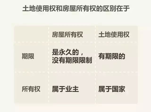 【干货】房子40年和70年产权，到底有什么差别?