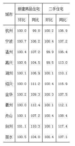终于,沪杭圈最后一块房价洼地被填平 而当地人还觉得便宜!