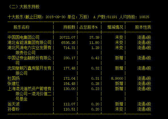 长源电力第一大股东是国电电力吗_360问答