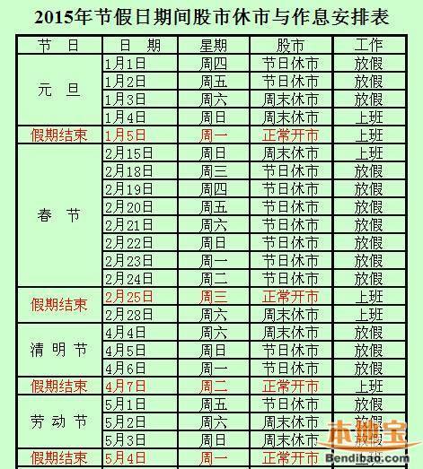 为什么今天股市不开盘啊?_360问答