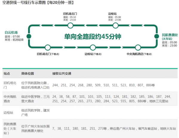 从广州火车站到广州白云机场坐几号线地铁?_