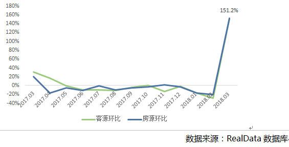 成交量升价跌，这个\＂金三\＂南京二手房市场成色不足!